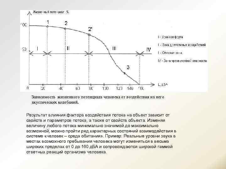 Зависимость жизненного потенциала человека от воздействия на него акустических колебаний. Результат влияния фактора воздействия