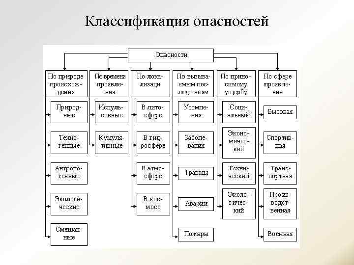 Как классифицируется физическая карта