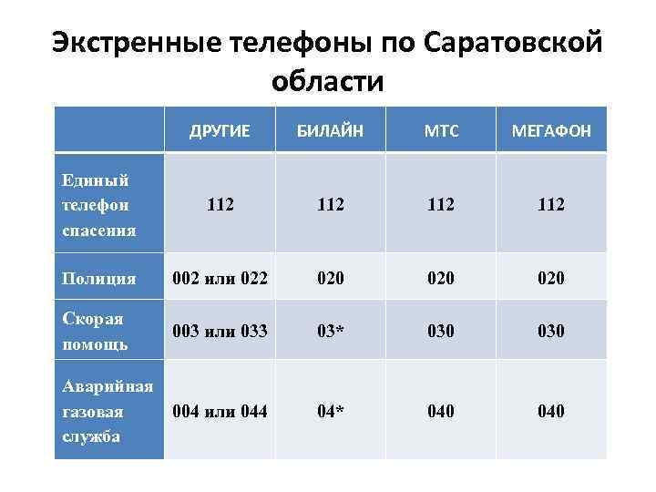 Сравнение двух конституций разных стран презентация