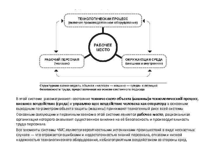 В этой системе рассматривают: состояние техниче ского объекта ( ашины)и технологический процесс, м внешнее