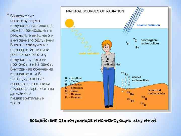 Радиация и человек презентация