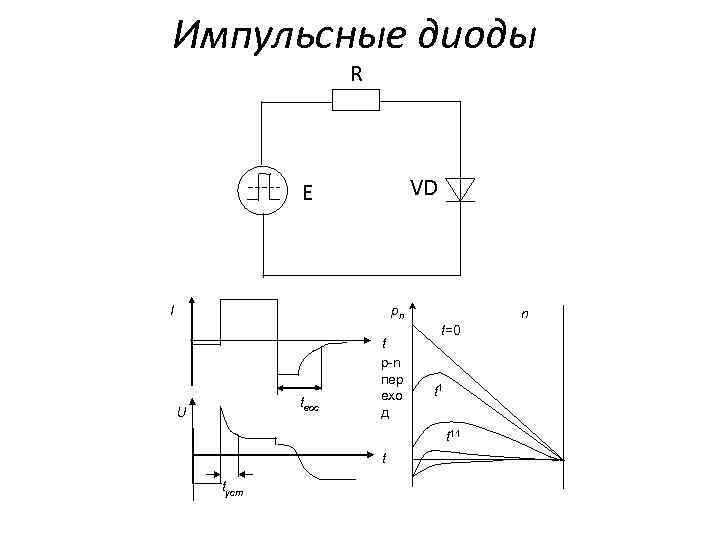 Импульсные диоды презентация