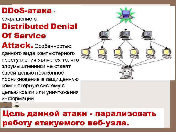 DDo. S-атака сокращение от Distributed Denial Of Service Attack. Особенностью данного вида компьютерного преступления