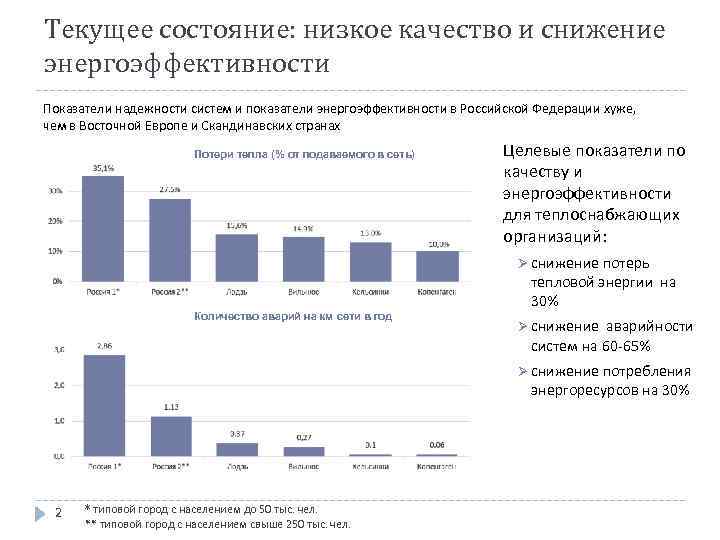 Низкое состояние. Показатели энергоэффективности тепловых сетей. Показатели надежности и качества в сфере теплоснабжения. Целевой уровень снижения энергосбережения. Показатель энергоэффективности тепловой сети.