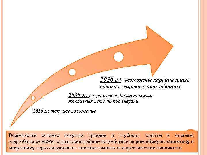 2050 г. : возможны кардинальные сдвиги в мировом энергобалансе 2030 г. : сохраняется доминирование