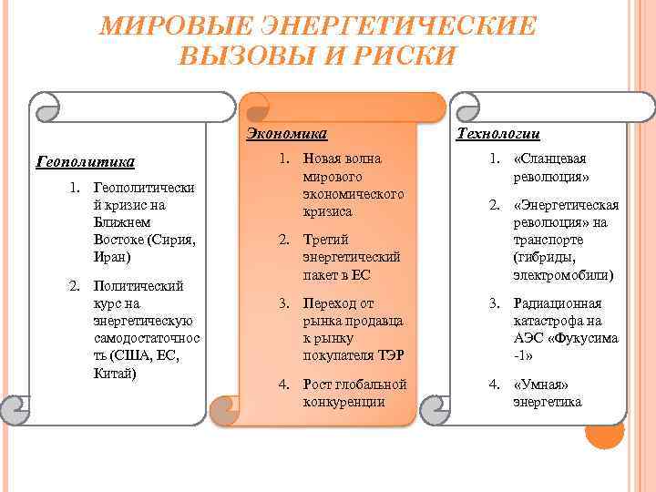 МИРОВЫЕ ЭНЕРГЕТИЧЕСКИЕ ВЫЗОВЫ И РИСКИ Экономика Геополитика 1. Геополитически й кризис на Ближнем Востоке