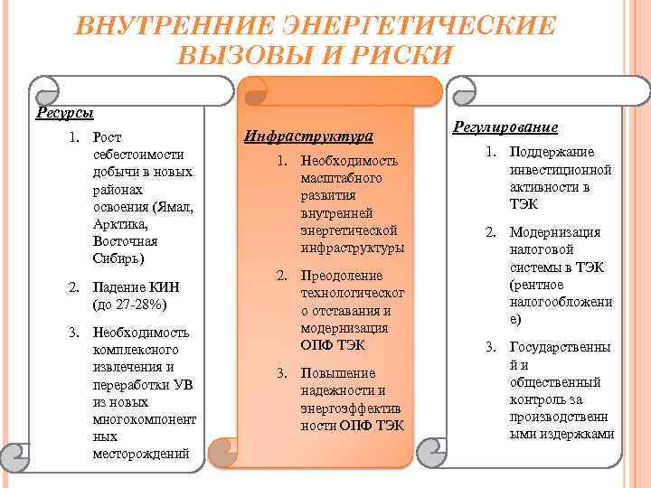 ВНУТРЕННИЕ ЭНЕРГЕТИЧЕСКИЕ ВЫЗОВЫ И РИСКИ Ресурсы 1. Рост себестоимости добычи в новых районах освоения