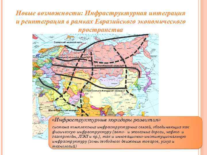 Новые возможности: Инфраструктурная интеграция и реинтеграция в рамках Евразийского экономического пространства «Инфраструктурные коридоры развития»