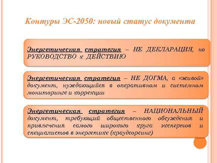 Контуры ЭС-2050: новый статус документа Энергетическая стратегия – НЕ ДЕКЛАРАЦИЯ, но РУКОВОДСТВО к ДЕЙСТВИЮ