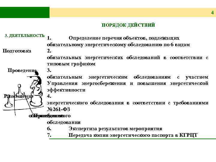 4 ПОРЯДОК ДЕЙСТВИЙ 3. ДЕЯТЕЛЬНОСТЬ 1. Определение перечня объектов, подлежащих обязательному энергетическому обследованию по