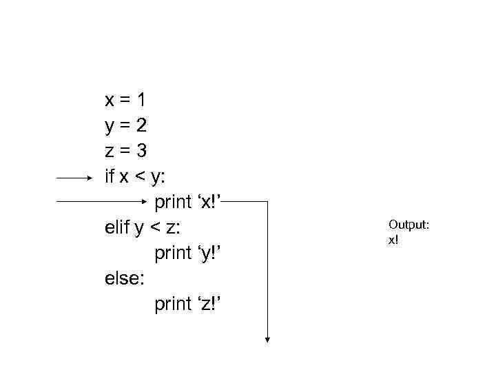 x=1 y=2 z=3 if x < y: print ‘x!’ elif y < z: print