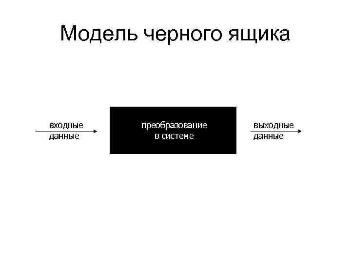 Черным ящиком в организации управления проектом называют