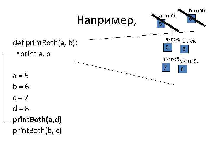 Например, def print. Both(a, b): print a, b a=5 b=6 c=7 d=8 print. Both(a,