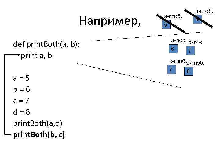 Например, def print. Both(a, b): print a, b a=5 b=6 c=7 d=8 print. Both(a,