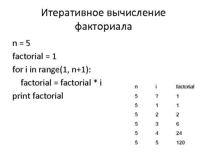 Итеративное вычисление факториала n=5 factorial = 1 for i in range(1, n+1): factorial =