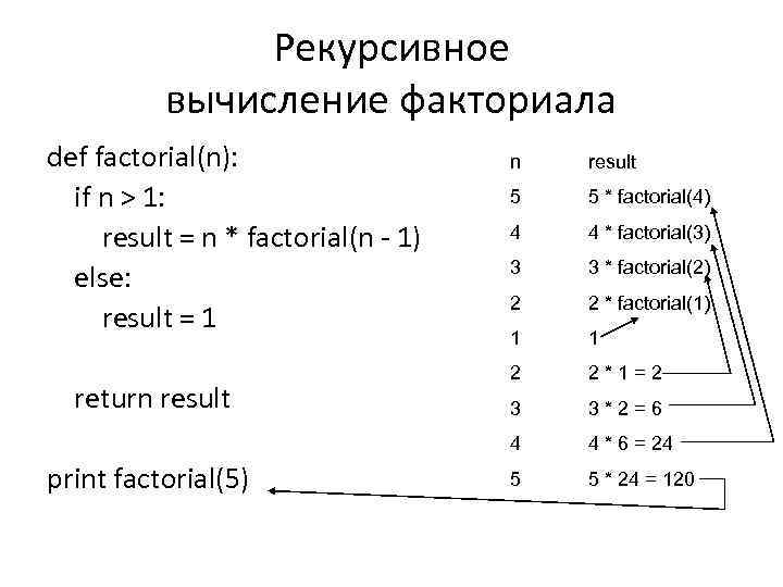 Вычисление факториала функция. Рекурсивный факториал. Factorial рекурсия. Рекурсивное вычисление факториала. Факториал и рекурсия на си.