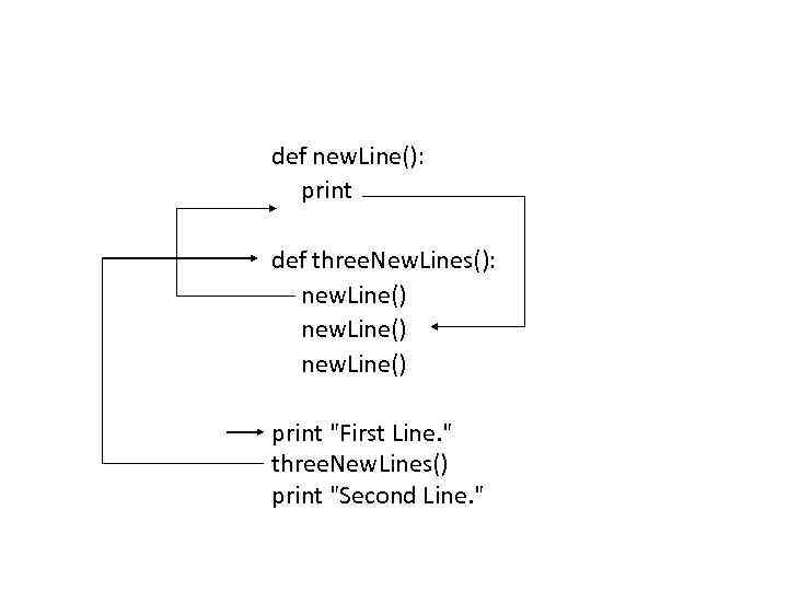 def new. Line(): print def three. New. Lines(): new. Line() print 