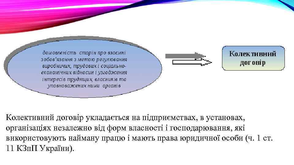 Колективний договір укладається на підприємствах, в установах, організаціях незалежно від форм власності і господарювання,
