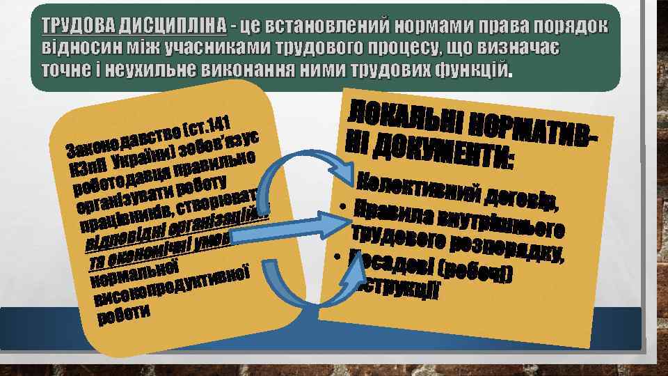 ТРУДОВА ДИСЦИПЛІНА - це встановлений нормами права порядок відносин між учасниками трудового процесу, що