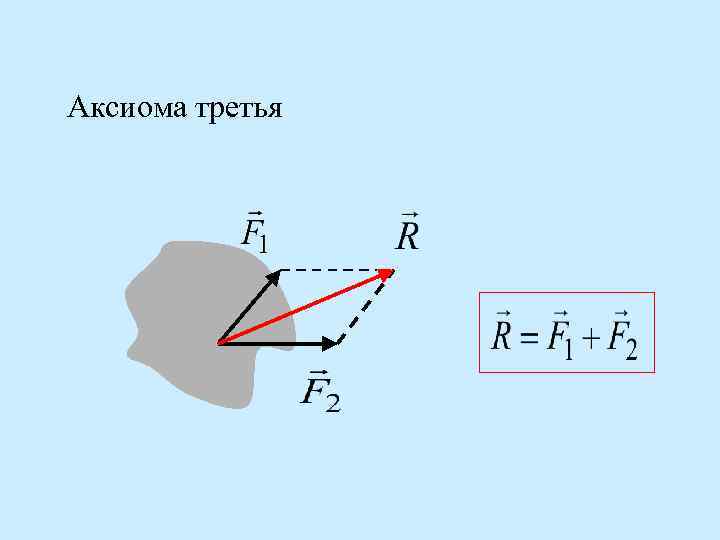 Аксиома третья 
