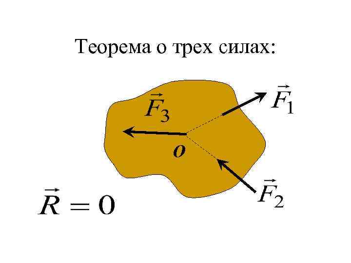 Теорема о трех силах: О 