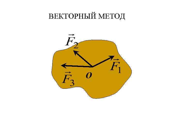 ВЕКТОРНЫЙ МЕТОД О 