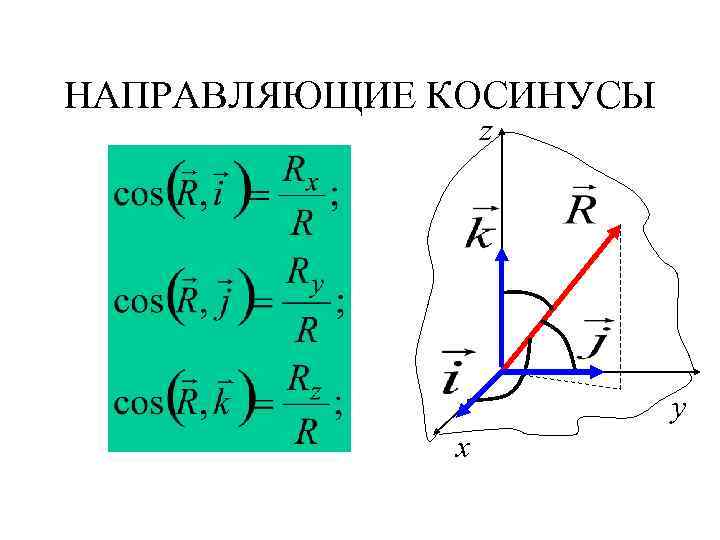 НАПРАВЛЯЮЩИЕ КОСИНУСЫ z y x 