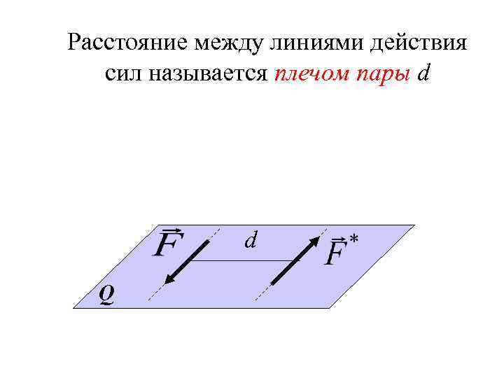 Расстояние между линиями действия сил называется плечом пары d d Q 