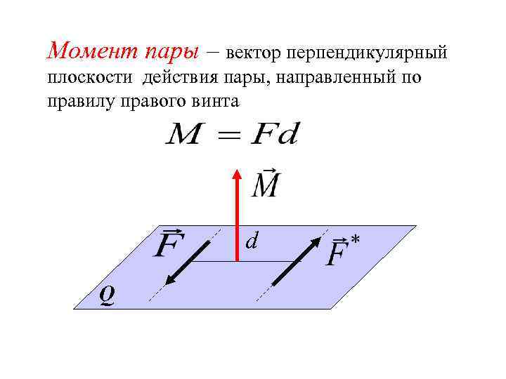 Перпендикулярно направленные векторы. Вектор перпендикулярный плоскости. Ветор перпедикулярный плоскости. Векторный момент пары направлен. Перпендикулярный вектор нормали.