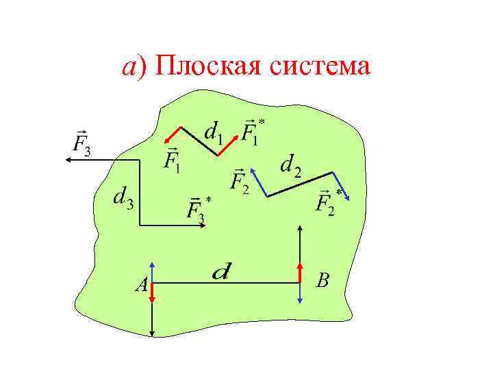 а) Плоская система А В 