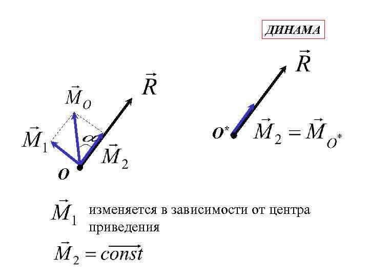 ДИНАМА О* О изменяется в зависимости от центра приведения 