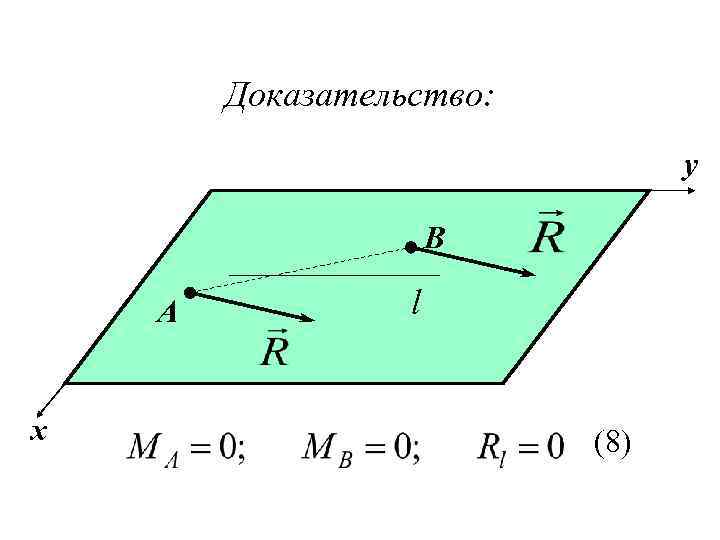 Доказательство: y B A x l (8) 