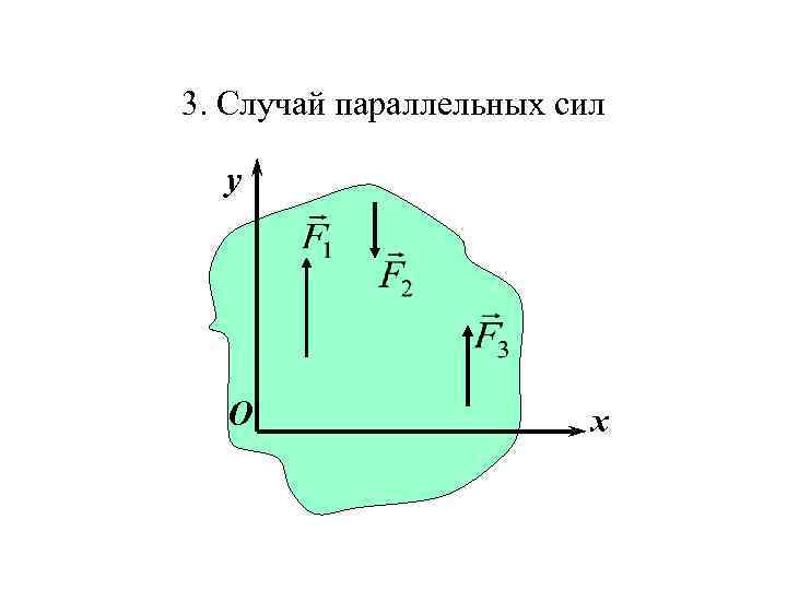 3. Случай параллельных сил y O x 