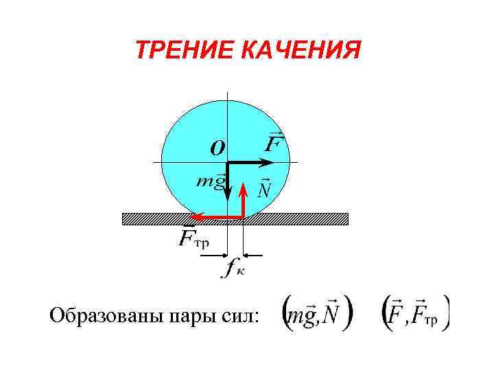 Сила трения колеса. Сила трения при качении колеса без скольжения. Сила трения качения вывод формулы. Момент силы трения качения формула. Сила трения скольжения и качения формула.