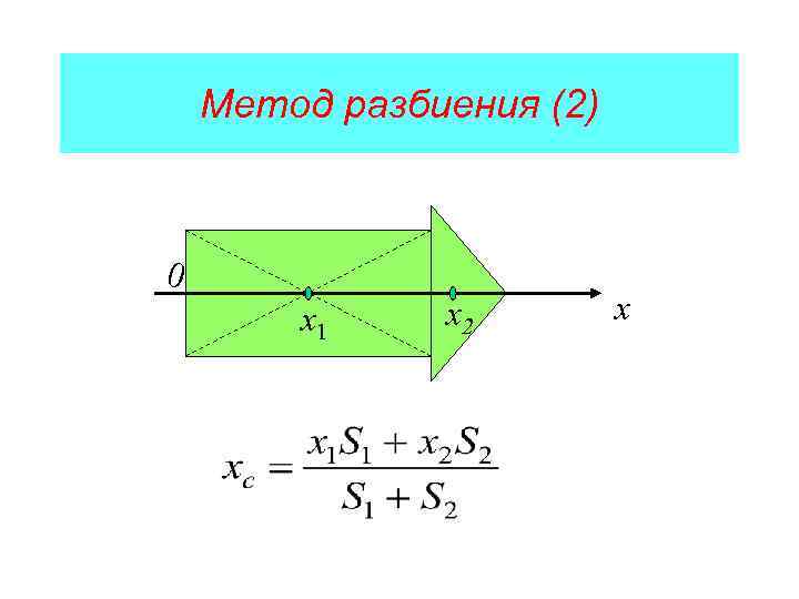 Метод разбиения (2) 0 x 1 x 2 x 
