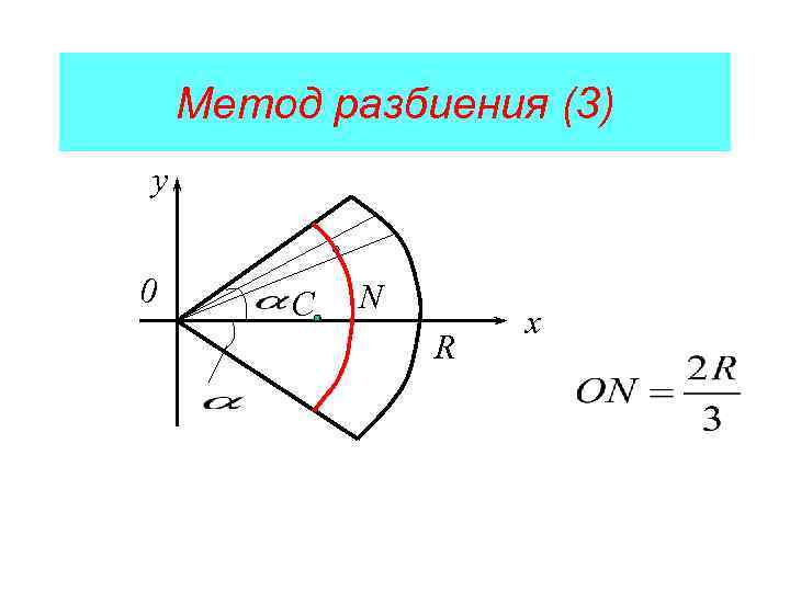 Метод разбиения (3) y 0 C N R x 