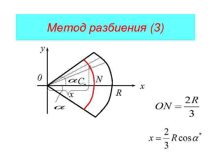 Метод разбиения (3) y 0 C x N R x 
