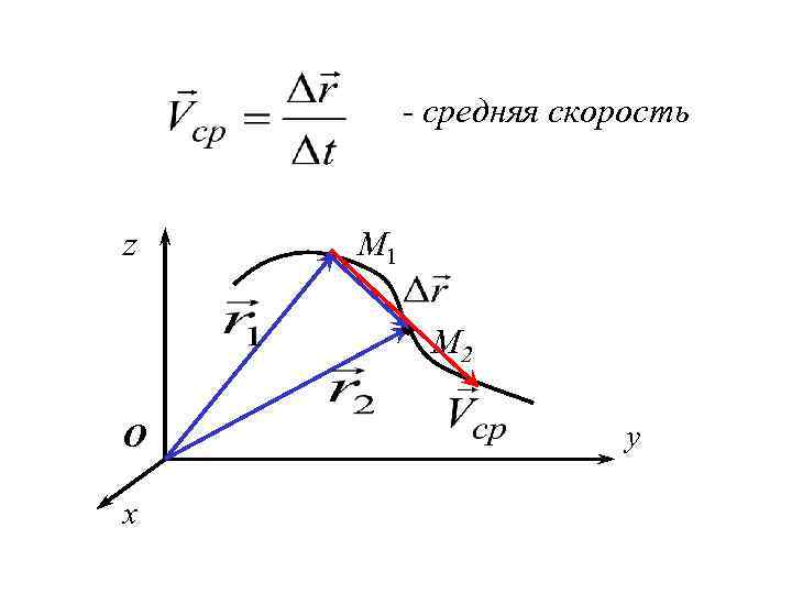 - средняя скорость z M 1 M 2 O x y 