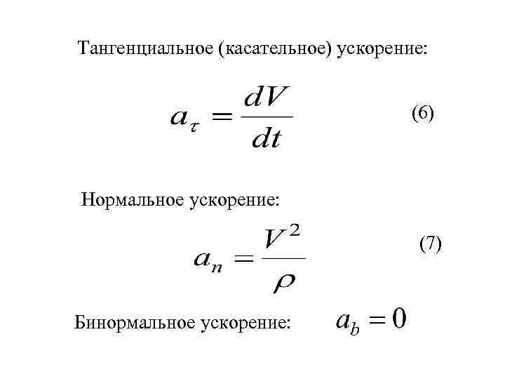 Тангенциальное ускорение рисунок