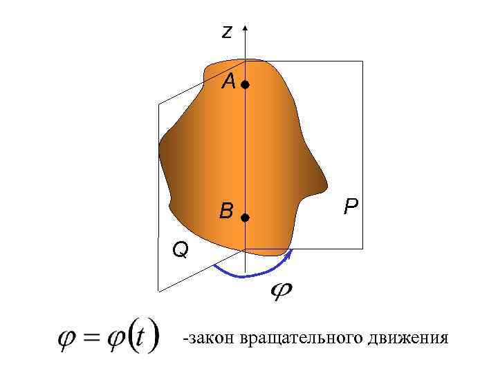 z А В P Q -закон вращательного движения 