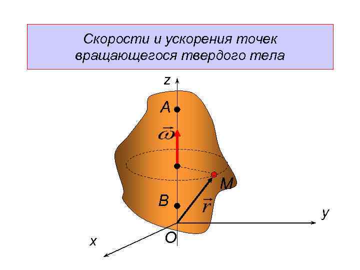 Скорости и ускорения точек вращающегося твердого тела z А В x О М y