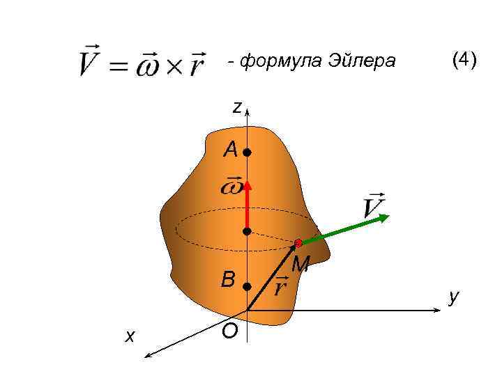 - формула Эйлера (4) z А В x О М y 