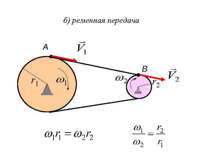 б) ременная передача А В r 1 r 2 