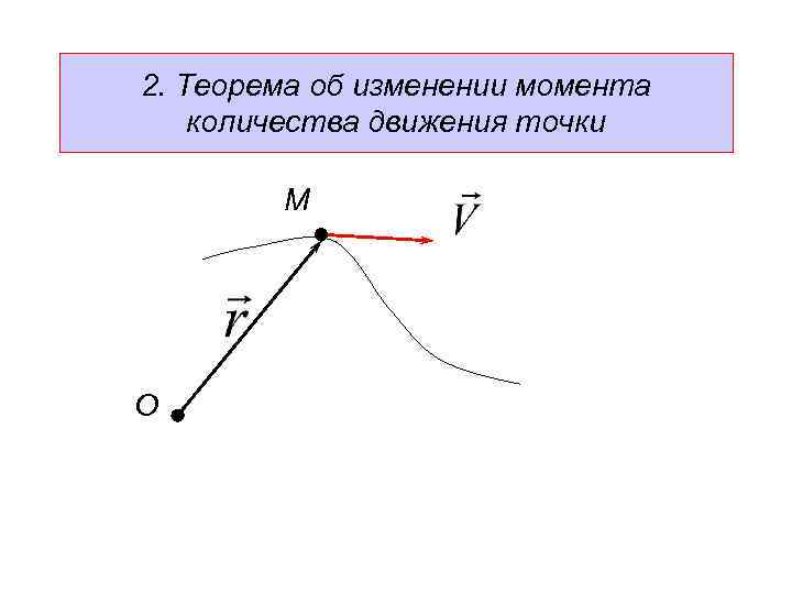 2. Теорема об изменении момента количества движения точки М О 