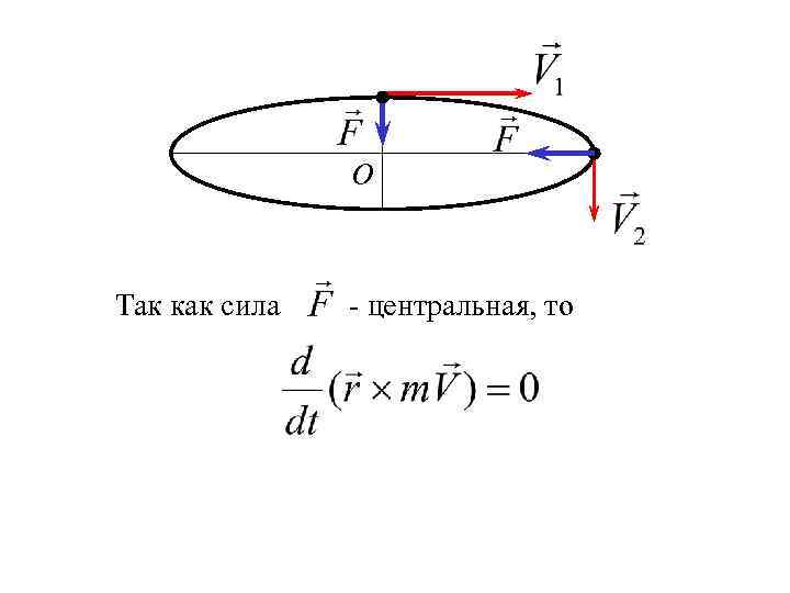 О Так как сила - центральная, то 