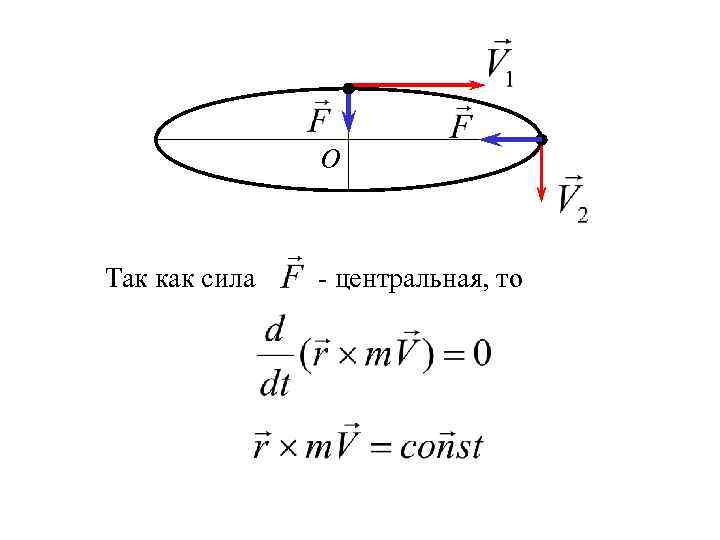 О Так как сила - центральная, то 