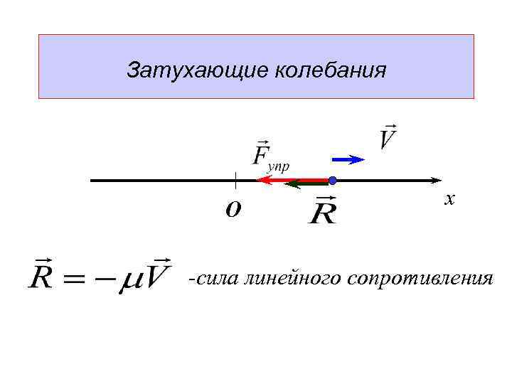 Затухающие колебания О x -сила линейного сопротивления 