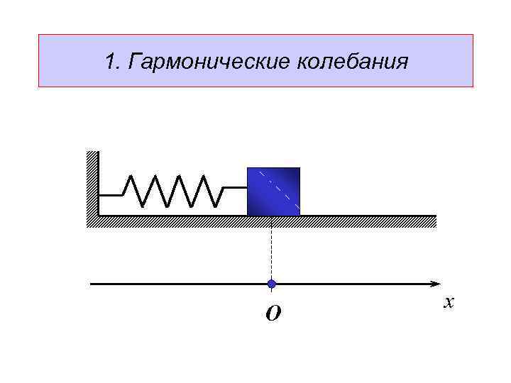 1. Гармонические колебания О x 