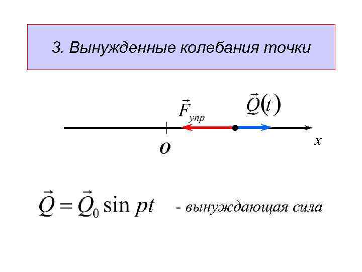 3. Вынужденные колебания точки О x - вынуждающая сила 