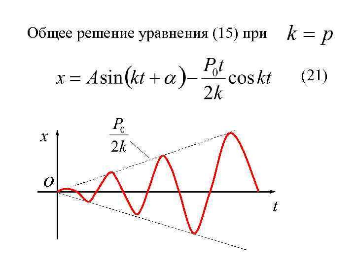 Общее решение уравнения (15) при (21) x o t 